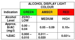 breathalyse_alcoblow_chart